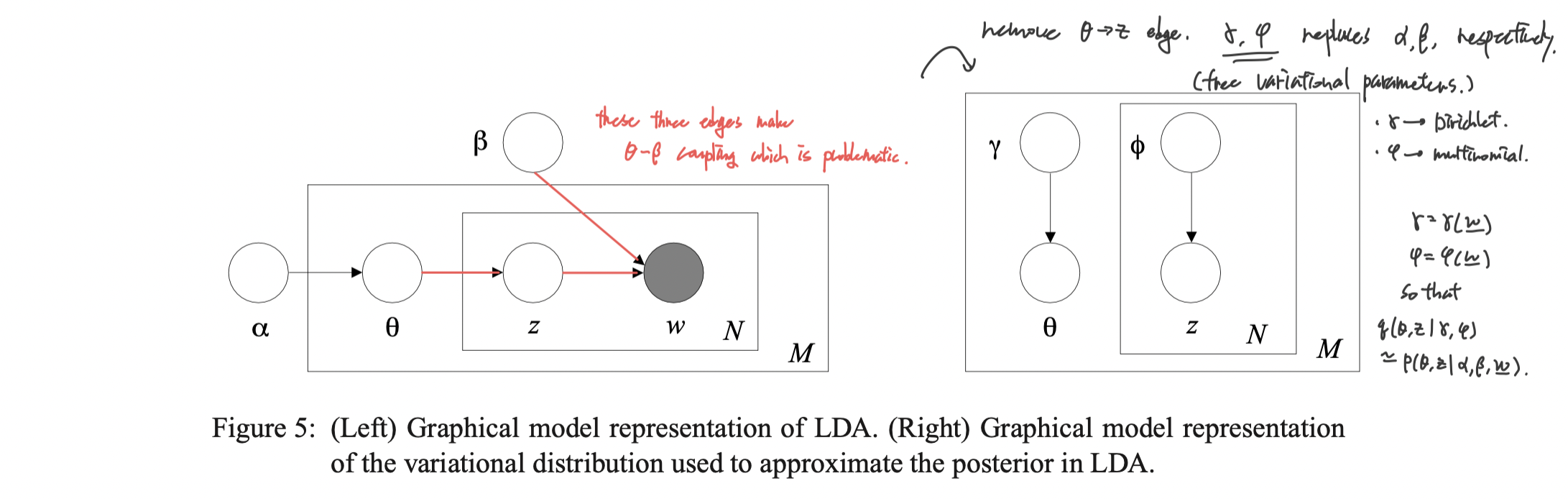 lda-variational-inference